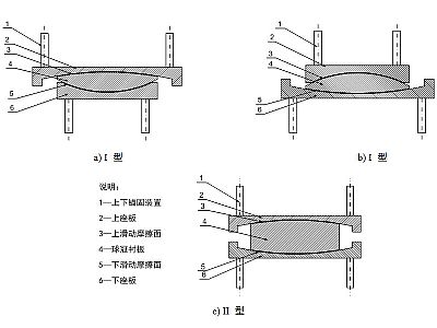 馆陶县建筑摩擦摆隔震支座分类、标记、规格